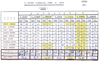Jury Lissabon 1973